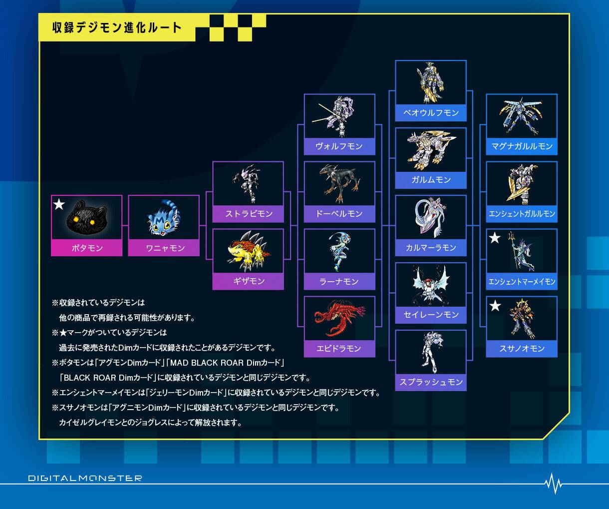 digimon vital bracelet dim cards list Breath BEMEMORY Digital Monster 25th Anniversary (For Ages 8 and Up) : Toys & Games These fees are the buyers responsibility Bandai Digimon DIM Card Evolution